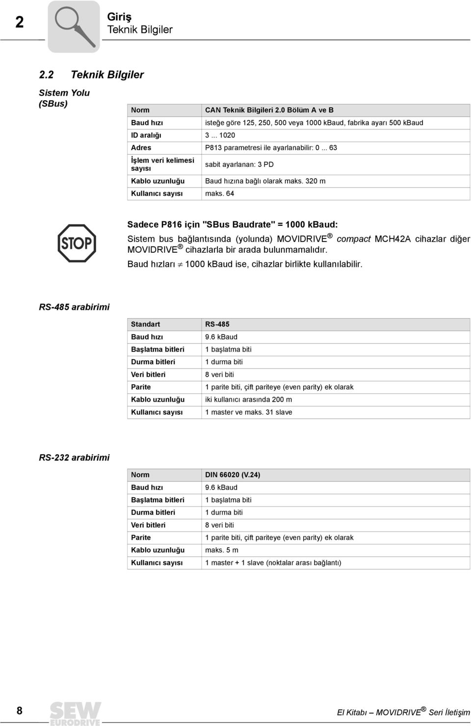 64 Sadece P86 için "SBus Baudrate" = kbaud: Sistem bus bağlantısında (yolunda) MOVIDRIVE compact MCH42A cihazlar diğer MOVIDRIVE cihazlarla bir arada bulunmamalıdır.