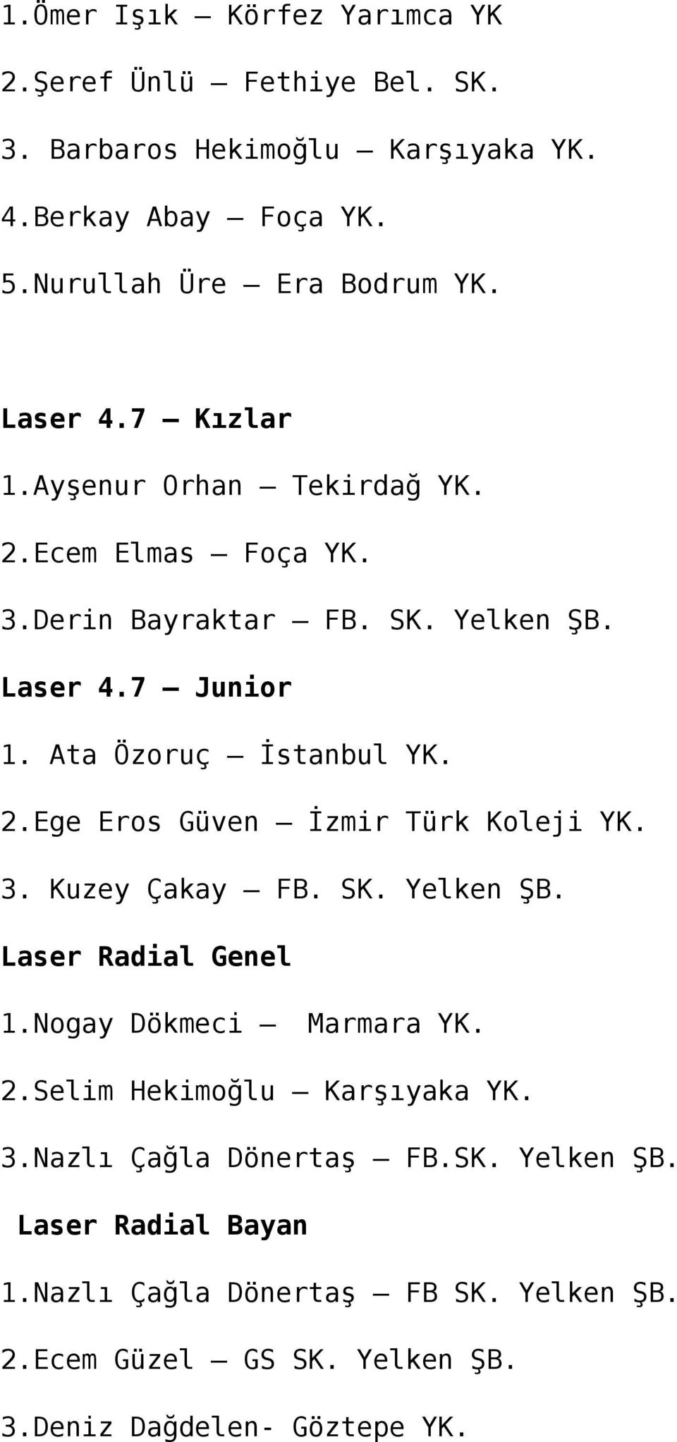 3. Kuzey Çakay FB. SK. Yelken ŞB. Laser Radial Genel 1.Nogay Dökmeci Marmara YK. 2.Selim Hekimoğlu Karşıyaka YK. 3.Nazlı Çağla Dönertaş FB.SK. Yelken ŞB. Laser Radial Bayan 1.