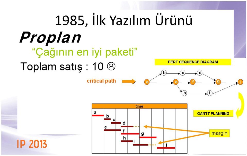 Çağının en iyi