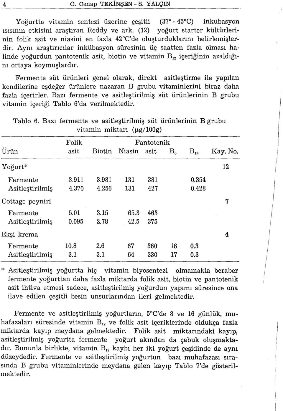 Aynı araştırıcılar inkübasyon süresinin üç saatten fazla olması halinde yoğurdun pantotenik asit, biotin ve vitamin B 12 içeriğinin azaldığını ortaya koymuşlardır.