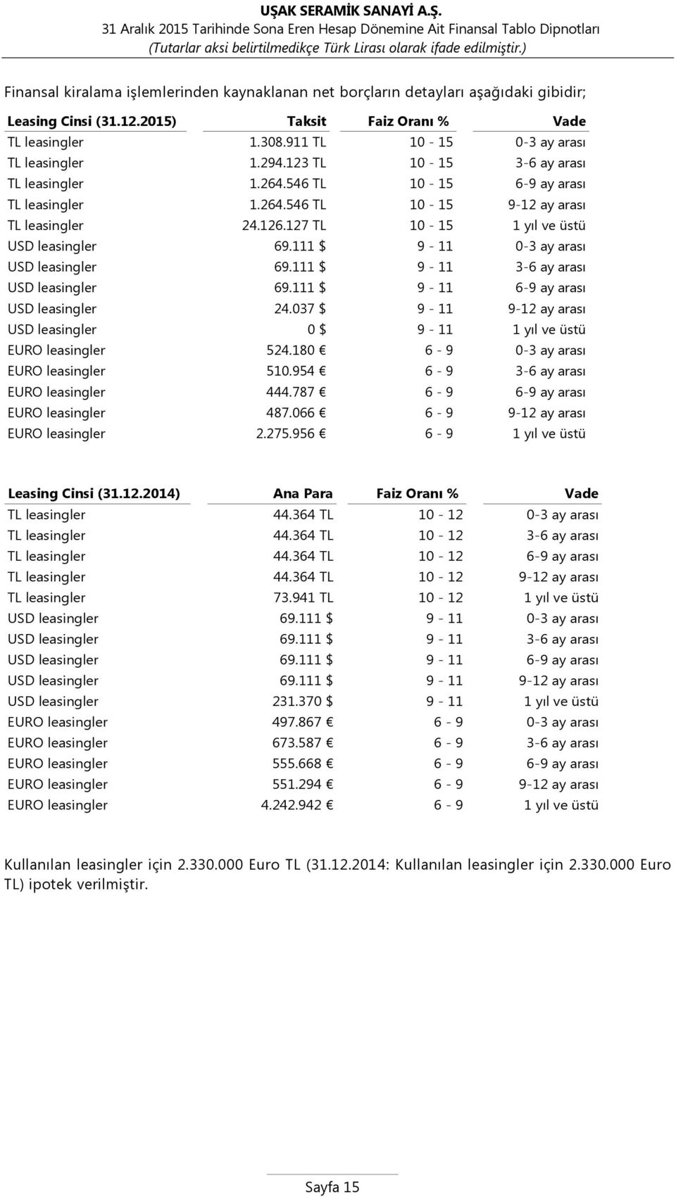 127 TL 10-15 1 yıl ve üstü USD leasingler 69.111 $ 9-11 0-3 ay arası USD leasingler 69.111 $ 9-11 3-6 ay arası USD leasingler 69.111 $ 9-11 6-9 ay arası USD leasingler 24.