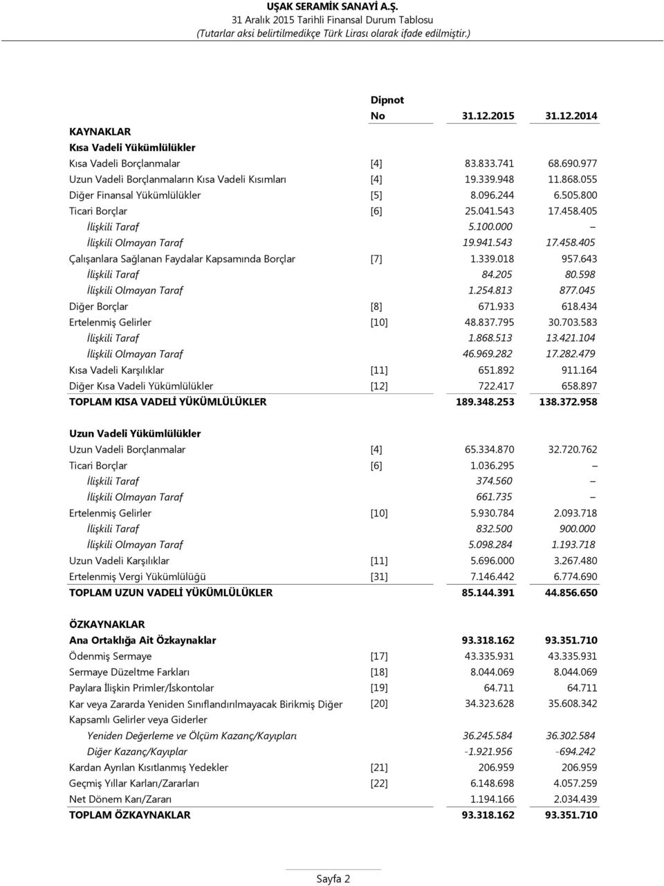 339.018 957.643 İlişkili Taraf 84.205 80.598 İlişkili Olmayan Taraf 1.254.813 877.045 Diğer Borçlar [8] 671.933 618.434 Ertelenmiş Gelirler [10] 48.837.795 30.703.583 İlişkili Taraf 1.868.513 13.421.