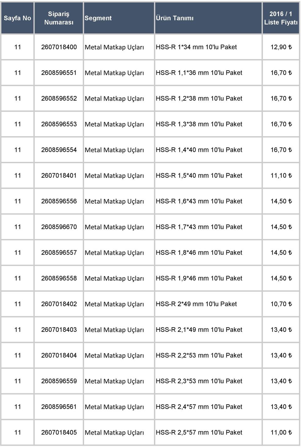 Paket 16,70 11 2607018401 Metal Matkap Uçları HSS-R 1,5*40 mm 10'lu Paket 11,10 11 2608596556 Metal Matkap Uçları HSS-R 1,6*43 mm 10'lu Paket 14,50 11 2608596670 Metal Matkap Uçları HSS-R 1,7*43 mm