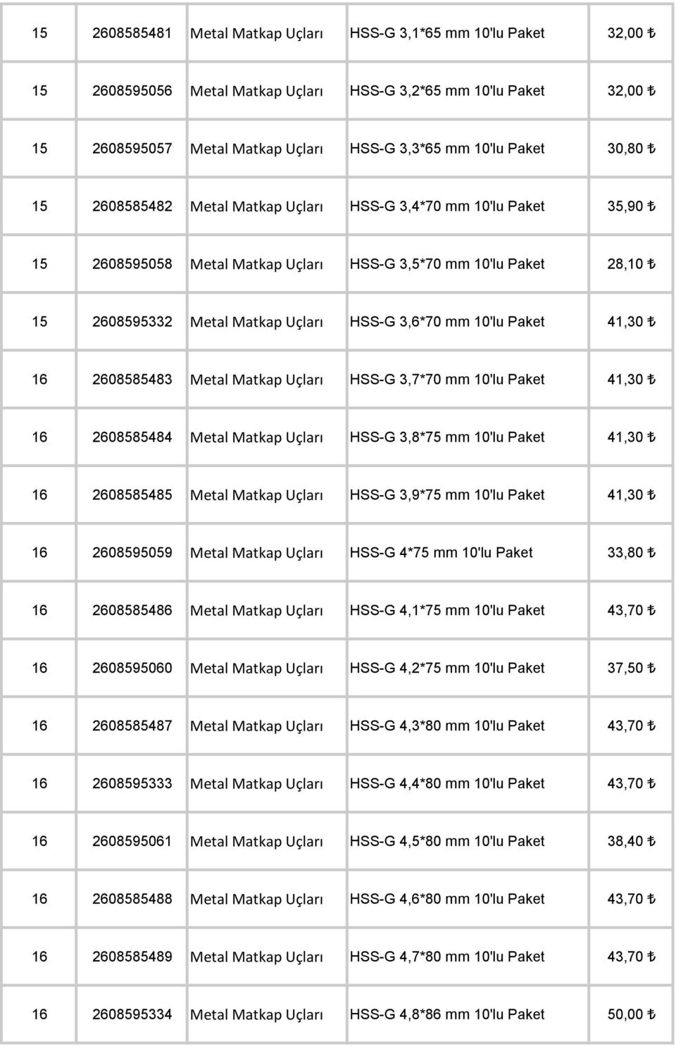 Paket 41,30 16 2608585483 Metal Matkap Uçları HSS-G 3,7*70 mm 10'lu Paket 41,30 16 2608585484 Metal Matkap Uçları HSS-G 3,8*75 mm 10'lu Paket 41,30 16 2608585485 Metal Matkap Uçları HSS-G 3,9*75 mm