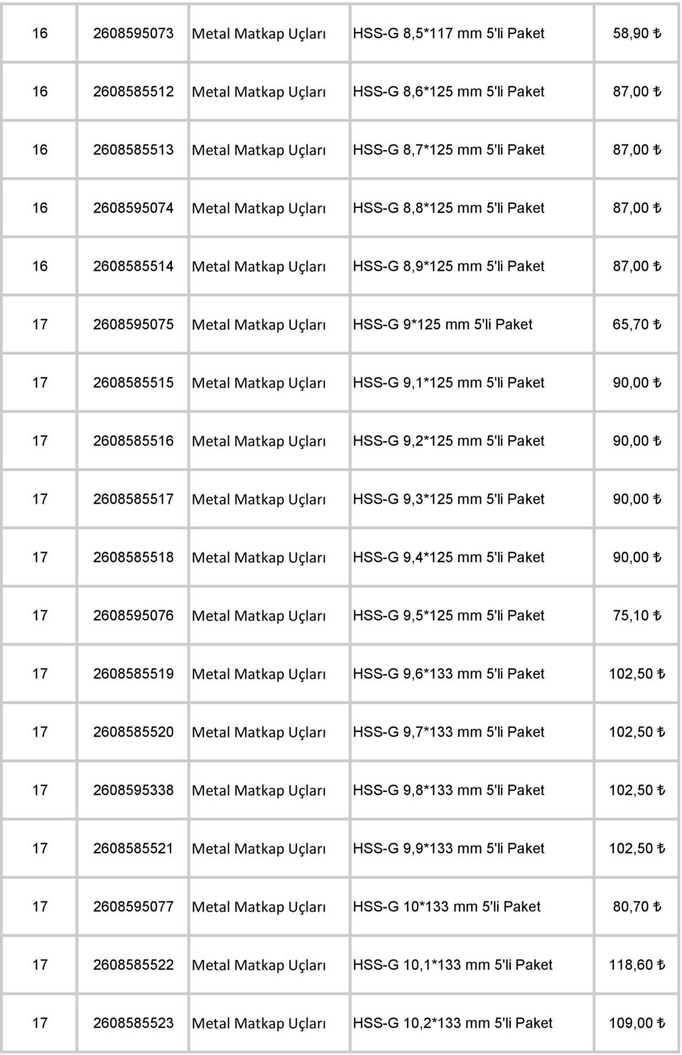 Paket 65,70 17 2608585515 Metal Matkap Uçları HSS-G 9,1*125 mm 5'li Paket 90,00 17 2608585516 Metal Matkap Uçları HSS-G 9,2*125 mm 5'li Paket 90,00 17 2608585517 Metal Matkap Uçları HSS-G 9,3*125 mm