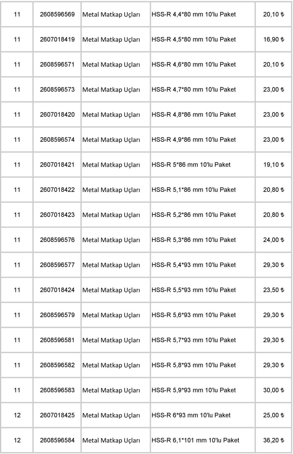 Paket 23,00 11 2607018421 Metal Matkap Uçları HSS-R 5*86 mm 10'lu Paket 19,10 11 2607018422 Metal Matkap Uçları HSS-R 5,1*86 mm 10'lu Paket 20,80 11 2607018423 Metal Matkap Uçları HSS-R 5,2*86 mm