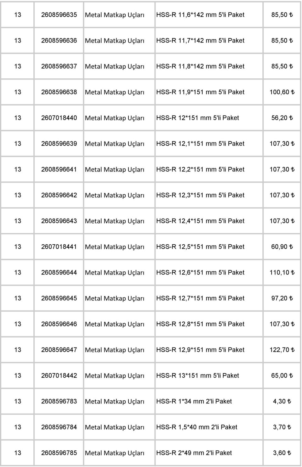 mm 5'li Paket 107,30 13 2608596641 Metal Matkap Uçları HSS-R 12,2*151 mm 5'li Paket 107,30 13 2608596642 Metal Matkap Uçları HSS-R 12,3*151 mm 5'li Paket 107,30 13 2608596643 Metal Matkap Uçları