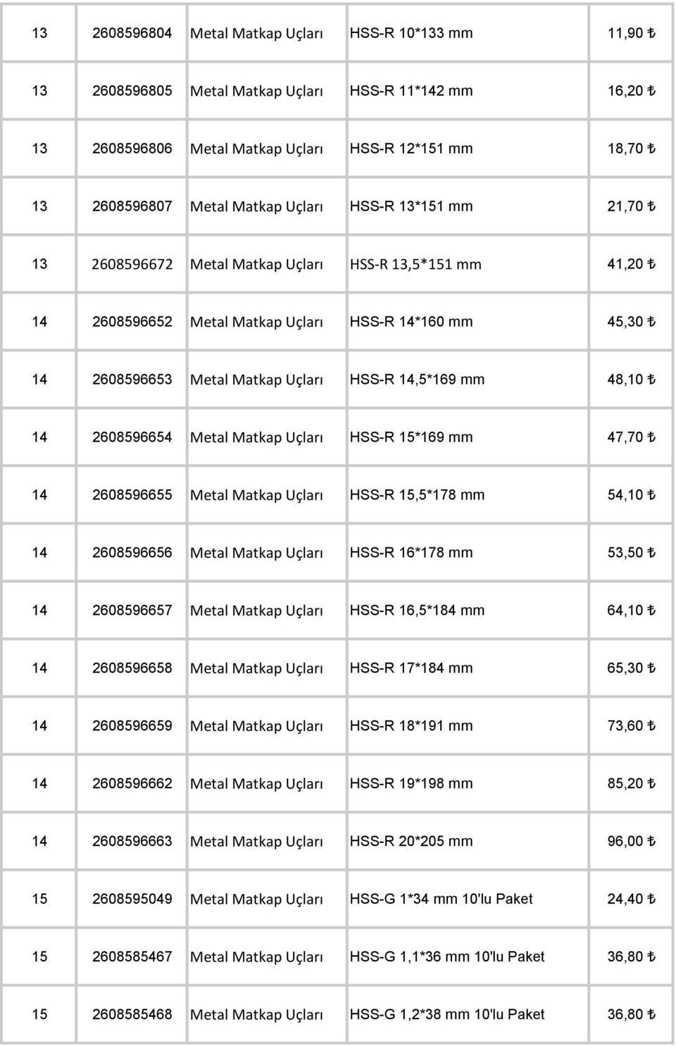 48,10 14 2608596654 Metal Matkap Uçları HSS-R 15*169 mm 47,70 14 2608596655 Metal Matkap Uçları HSS-R 15,5*178 mm 54,10 14 2608596656 Metal Matkap Uçları HSS-R 16*178 mm 53,50 14 2608596657 Metal