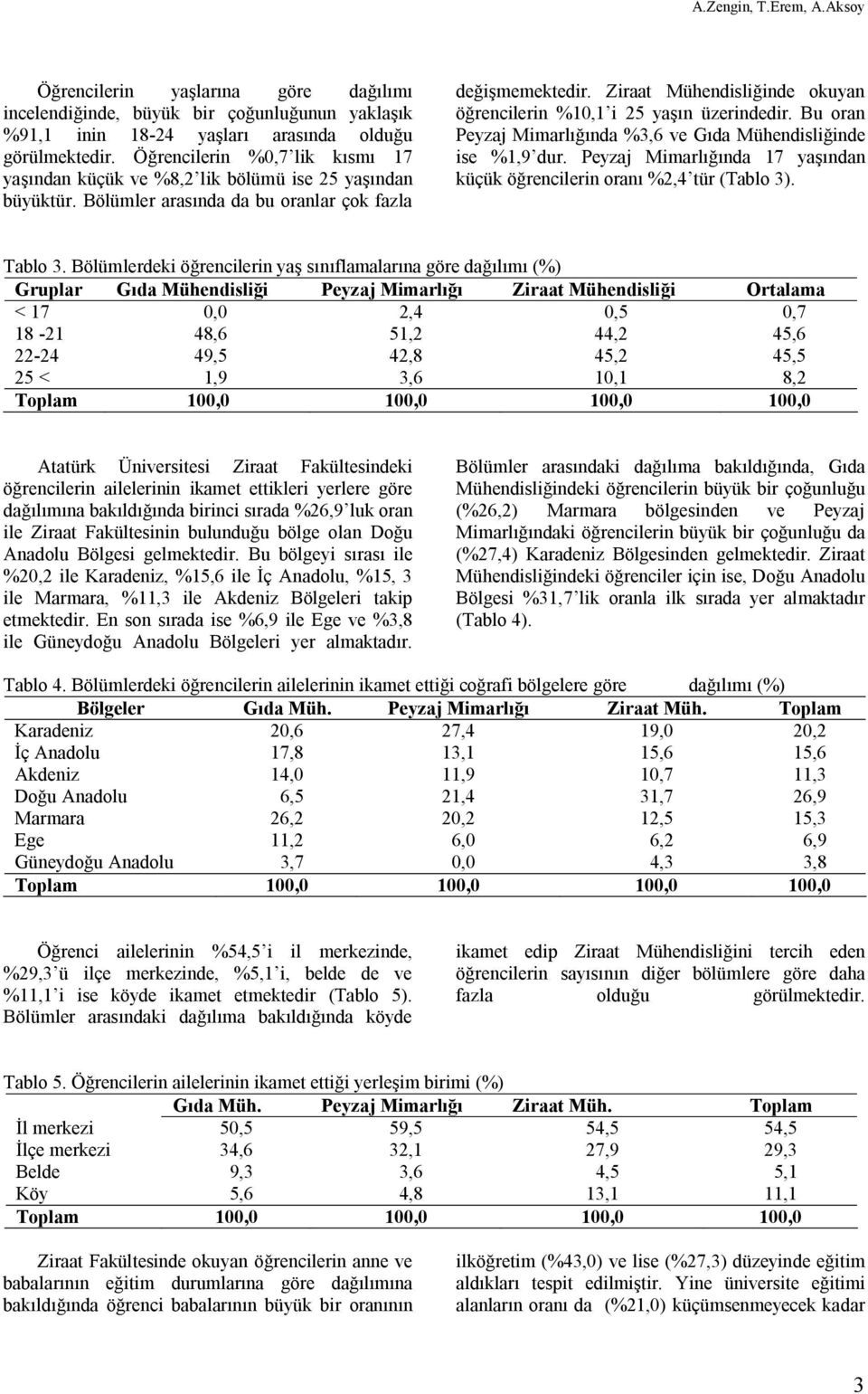 Ziraat Mühendisliğinde okuyan öğrencilerin %10,1 i 25 yaşın üzerindedir. Bu oran Peyzaj Mimarlığında %3,6 ve Gıda Mühendisliğinde ise %1,9 dur.