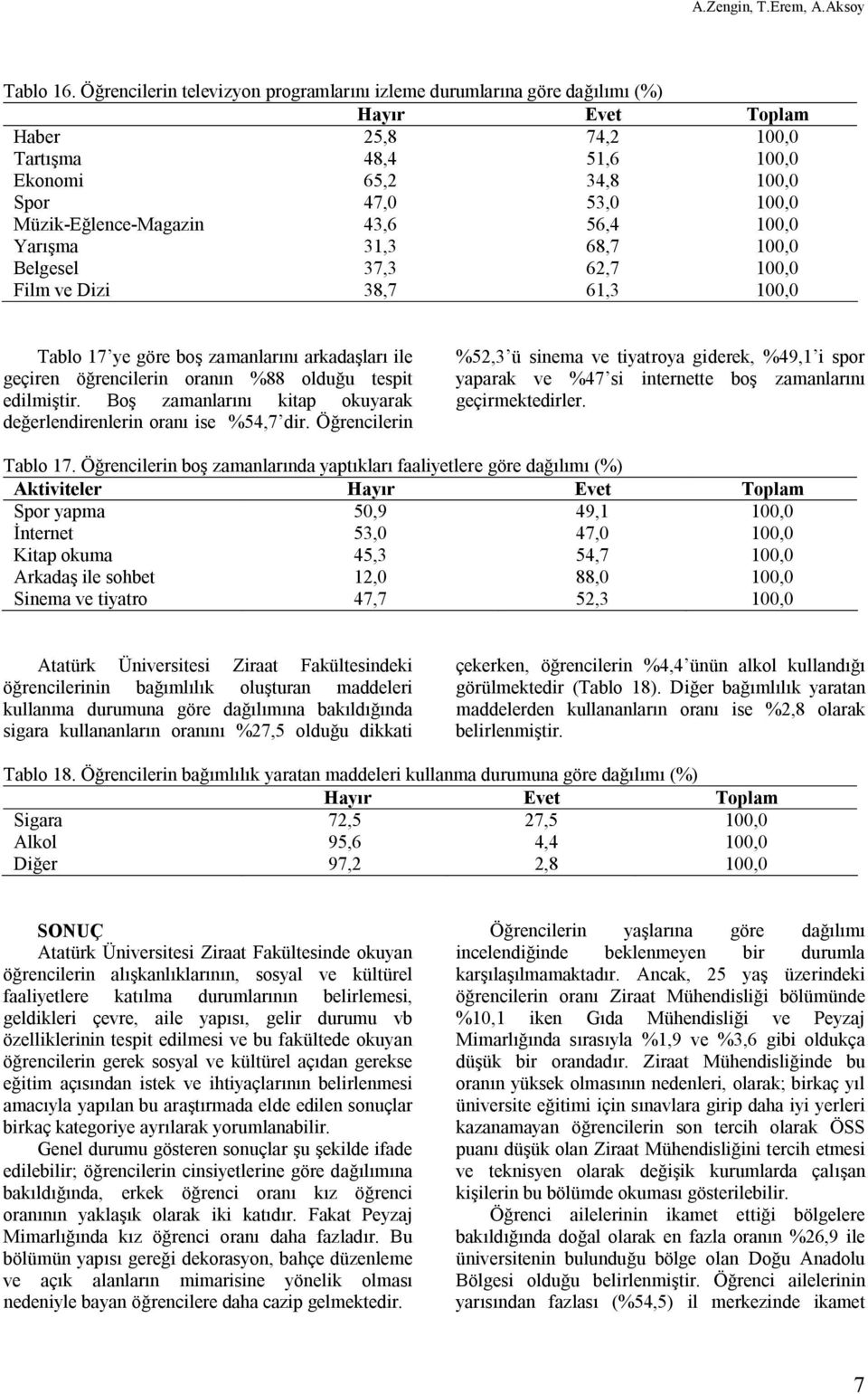 Müzik-Eğlence-Magazin 43,6 56,4 100,0 Yarışma 31,3 68,7 100,0 Belgesel 37,3 62,7 100,0 Film ve Dizi 38,7 61,3 100,0 Tablo 17 ye göre boş zamanlarını arkadaşları ile geçiren öğrencilerin oranın %88