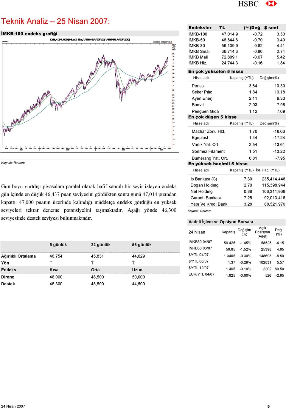 Eki Kas Ara Oca Şub Mar Nis May Haz Tem Ağu Eyl Eki Kas Ara Oca Şub Mar Nis May Haz Tem Ağu Eyl Eki Kas Ara Oca Şub Mar Nis May 2004 2005 2006 2007 Gün boyu yurtdışı piyasalara paralel olarak hafif