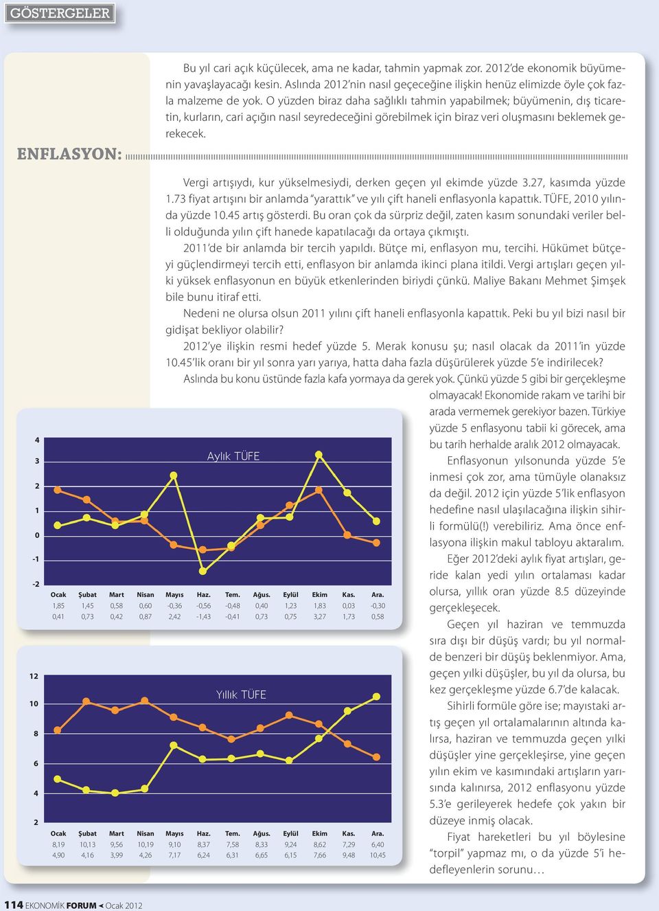 O yüzden biraz daha sağlıklı tahmin yapabilmek; büyümenin, dış ticaretin, kurların, cari açığın nasıl seyredeceğini görebilmek için biraz veri oluşmasını beklemek gerekecek.