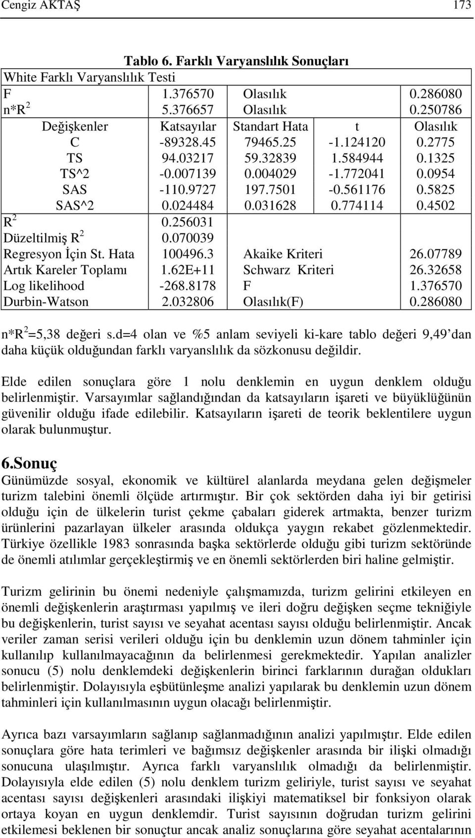 5825 SAS^2 0.024484 0.031628 0.774114 0.4502 R 2 0.256031 Düzeltilmi R 2 0.070039 Regresyon çin St. Hata 100496.3 Akaike Kriteri 26.07789 Artık Kareler Toplamı 1.62E+11 Schwarz Kriteri 26.