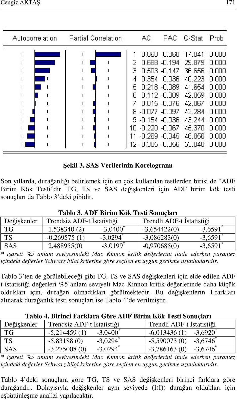 deki gibidir. Tablo 3.