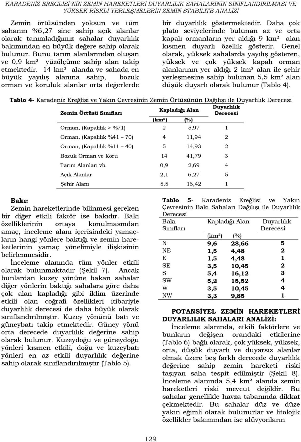 14 km² alanda ve sahada en büyük yayılış alanına sahip, bozuk orman ve koruluk alanlar orta değerlerde bir duyarlılık göstermektedir.