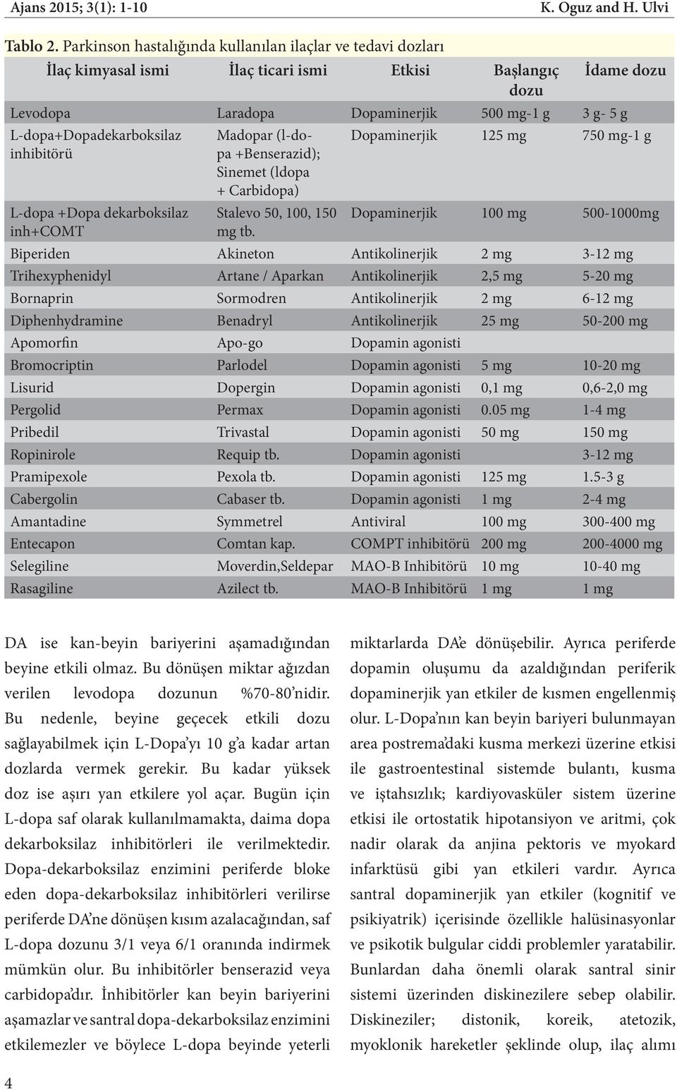 L-dopa+Dopadekarboksilaz inhibitörü L-dopa +Dopa dekarboksilaz inh+comt Madopar (l-dopa +Benserazid); Sinemet (ldopa + Carbidopa) Stalevo 50, 100, 150 mg tb.