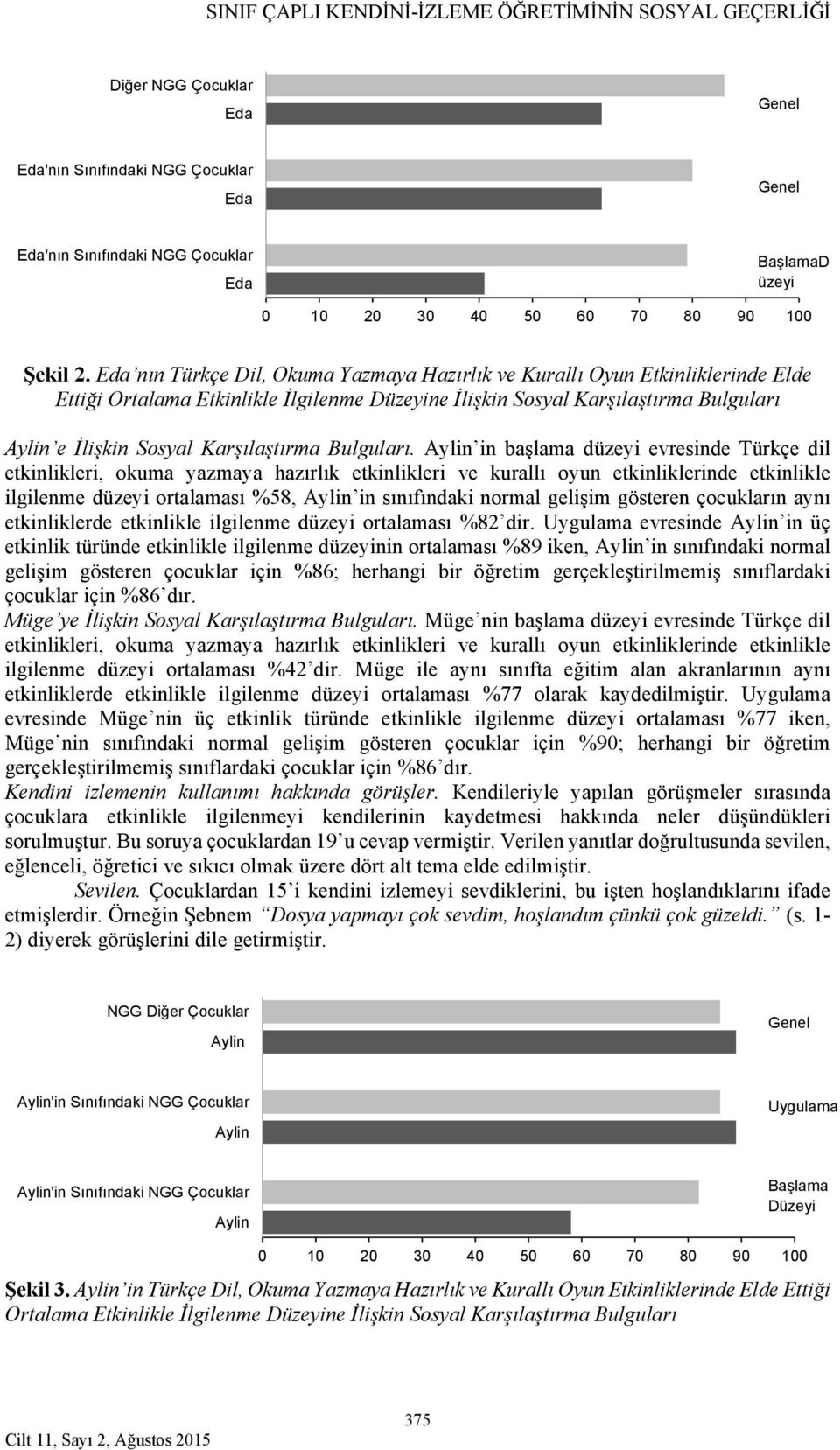 Eda nın Türkçe Dil, Okuma Yazmaya Hazırlık ve Kurallı Oyun Etkinliklerinde Elde Ettiği Ortalama Etkinlikle İlgilenme Düzeyine İlişkin Sosyal Karşılaştırma Bulguları Aylin e İlişkin Sosyal