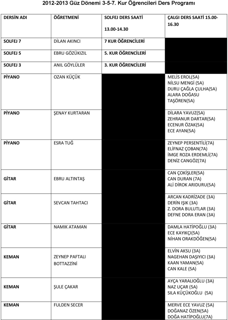 KUR ÖĞRENCİLERİ PİYANO OZAN KÜÇÜK MELİS EROL(5A) NİLSU MENGİ (5A) DURU ÇAĞLA ÇULHA(5A) ALARA DOĞASU TAŞÖREN(5A) PİYANO ŞENAY KURTARAN DİLARA YAVUZ(5A) ZEHRANUR DARTAR(5A) ECENUR ÖZAK(5A) ECE AYAN(5A)