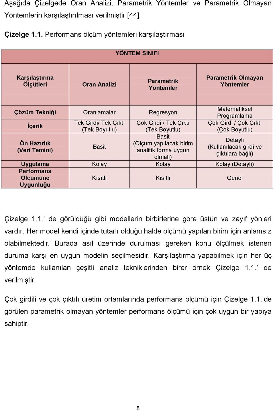 Programlama İçerik Tek Girdi/ Tek Çıktı Çok Girdi / Tek Çıktı Çok Girdi / Çok Çıktı (Tek Boyutlu) (Tek Boyutlu) (Çok Boyutlu) Basit Detaylı Ön Hazırlık (Ölçüm yapılacak birim Basit (Kullanılacak