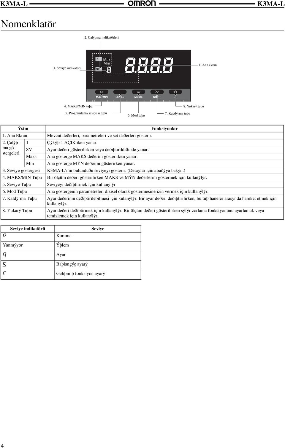 gö- SV Ayar deðeri gösterilirken veya deðiþtirildiðinde yanar. stergeleri Maks Ana gösterge MAKS deðerini gösterirken yanar. Min Ana gösterge MÝN deðerini gösterirken yanar. 3.