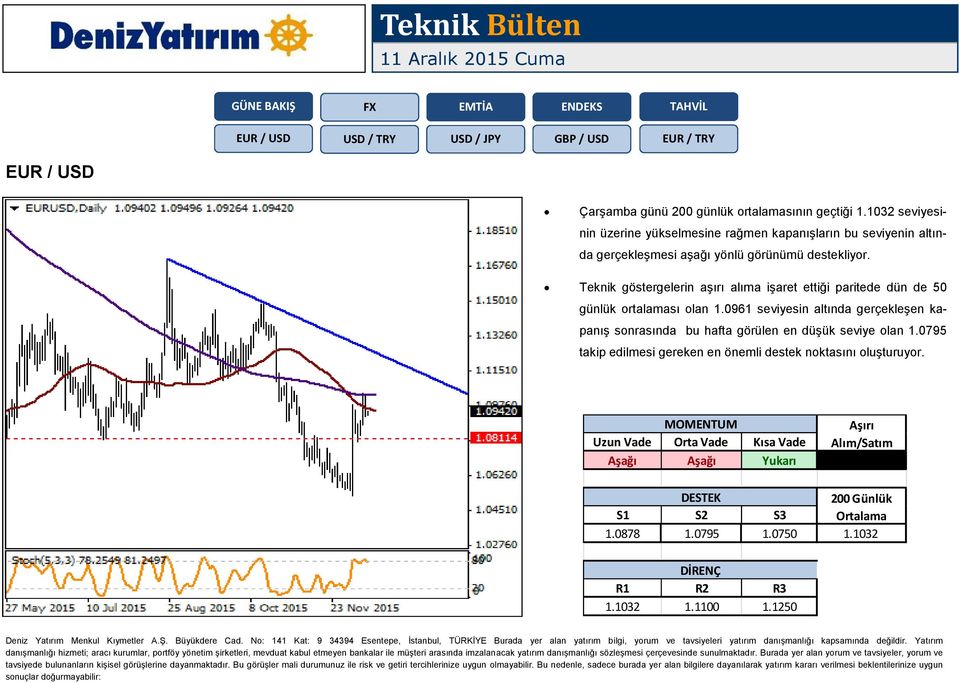 Teknik göstergelerin aşırı alıma işaret ettiği paritede dün de 50 günlük ortalaması olan 1.