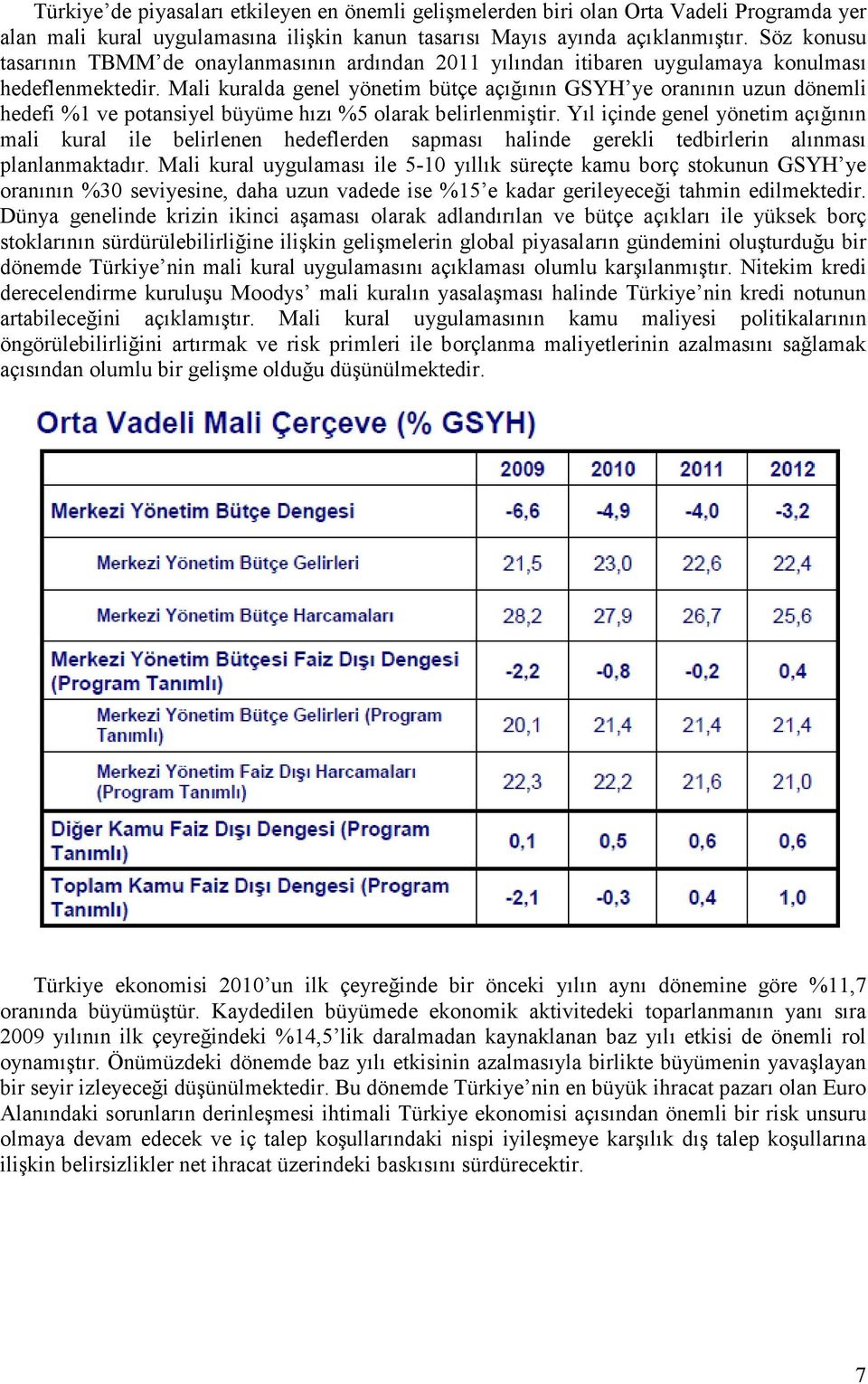 Mali kuralda genel yönetim bütçe açığının GSYH ye oranının uzun dönemli hedefi %1 ve potansiyel büyüme hızı %5 olarak belirlenmiştir.