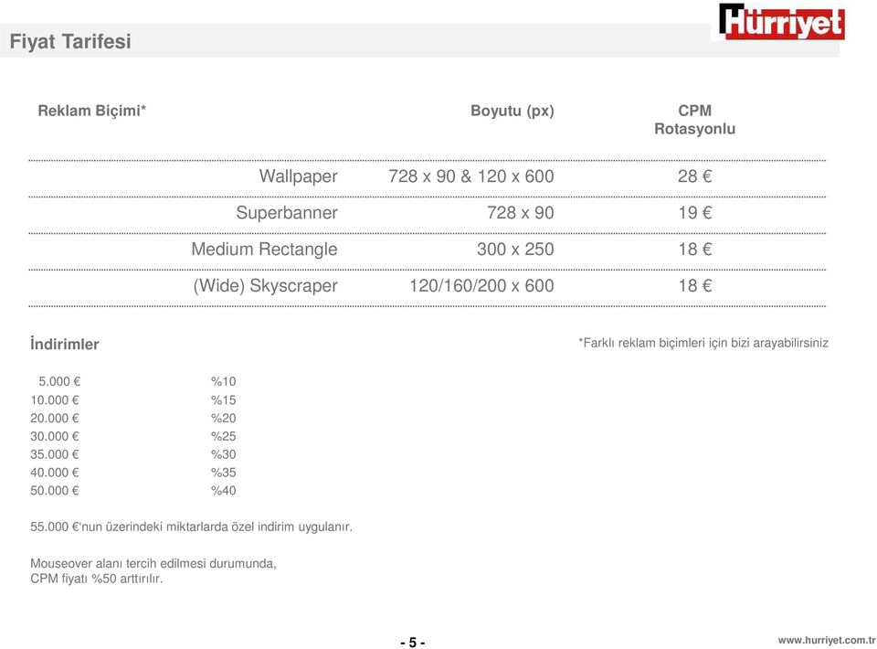 bizi arayabilirsiniz 5.000 %10 10.000 %15 20.000 %20 30.000 %25 35.000 %30 40.000 %35 50.000 %40 55.