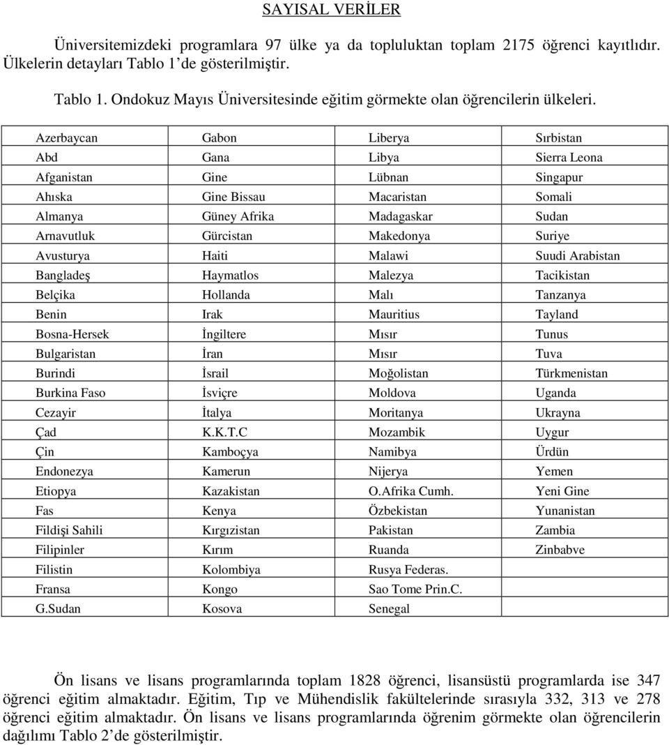 Azerbaycan Gabon Liberya Sırbistan Abd Gana Libya Sierra Leona Afganistan Gine Lübnan Singapur Ahıska Gine Bissau Macaristan Somali Almanya Güney Afrika Madagaskar Sudan Arnavutluk Gürcistan