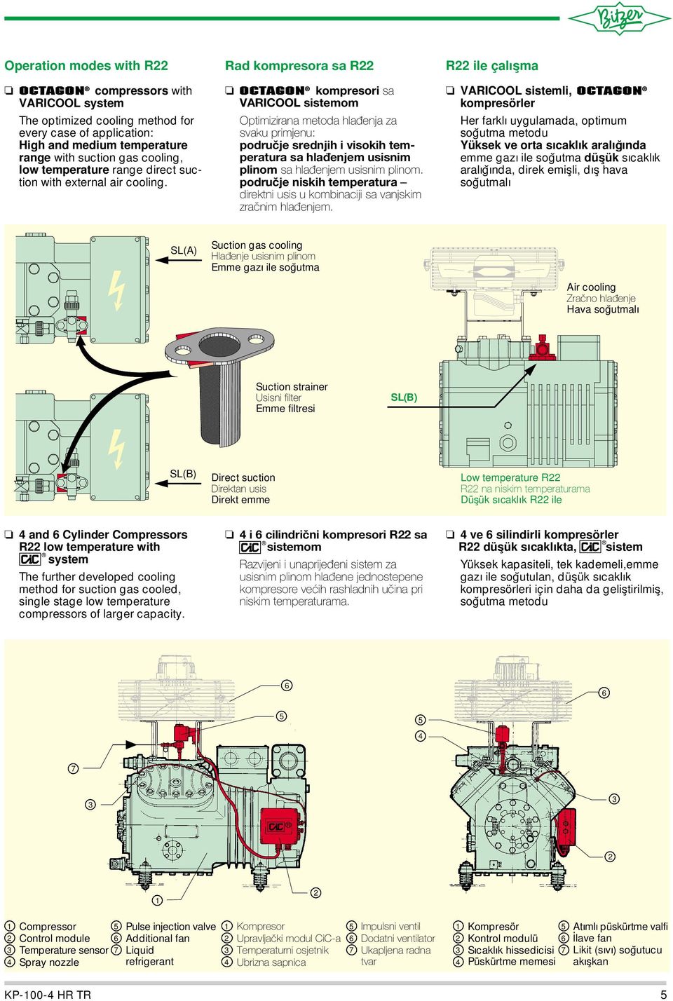 Rad sa R kompresori sa VARICOOL sistemom Optimizirana metoda hlađenja za svaku primjenu: područje srednjih i visokih temperatura sa hlađenjem usisnim plinom sa hlađenjem usisnim plinom.