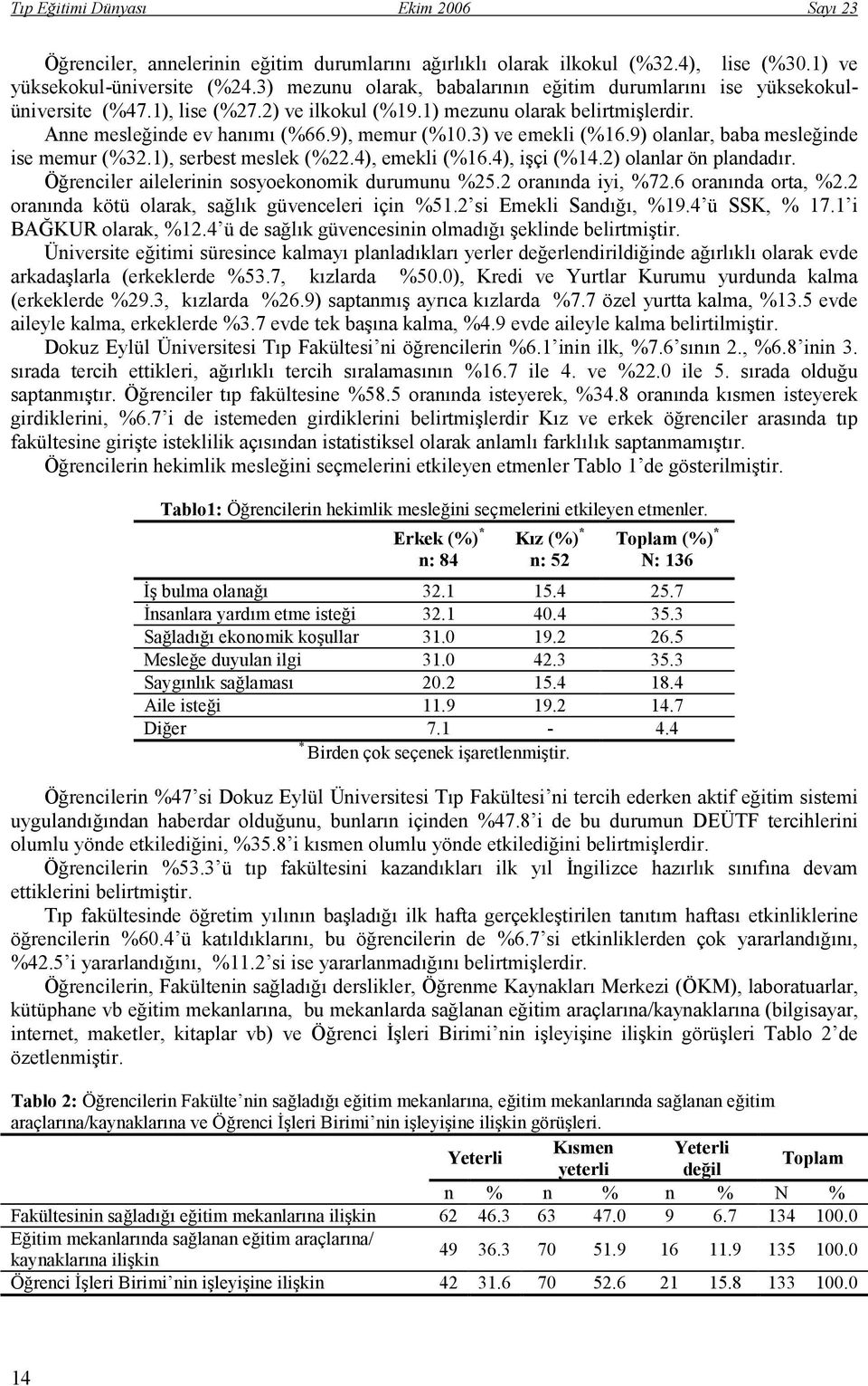 3) ve emekli (%16.9) olanlar, baba mesleğinde ise memur (%32.1), serbest meslek (%22.4), emekli (%16.4), işçi (%14.2) olanlar ön plandadır. Öğrenciler ailelerinin sosyoekonomik durumunu %25.