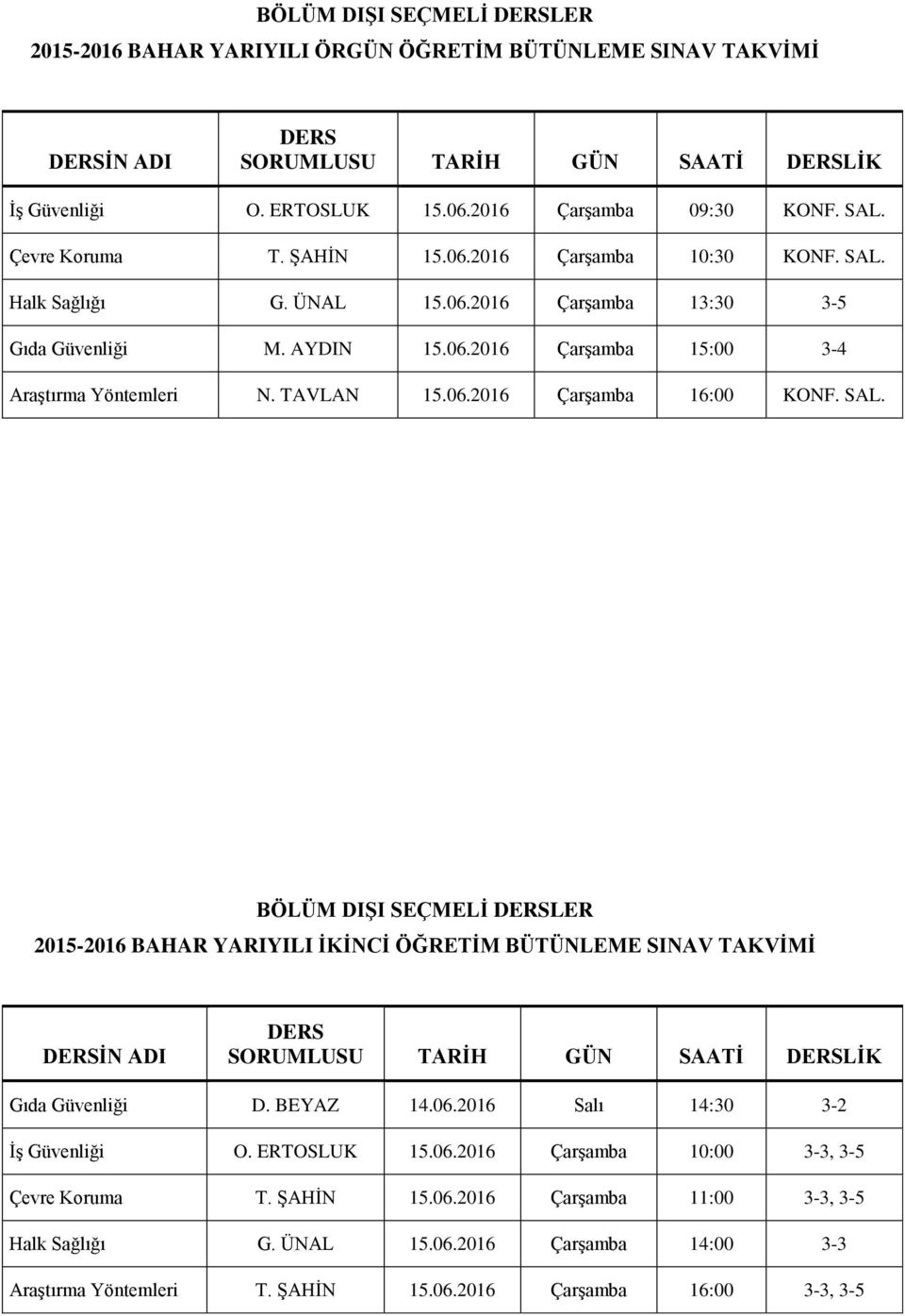 SAL. BÖLÜM DIŞI SEÇMELİ LER 2015-2016 BAHAR YARIYILI İKİNCİ ÖĞRETİM BÜTÜNLEME SINAV TAKVİMİ SORUMLUSU TARİH GÜN SAATİ LİK Gıda Güvenliği D. BEYAZ 14.06.2016 Salı 14:30 3-2 İş Güvenliği O. ERTOSLUK 15.