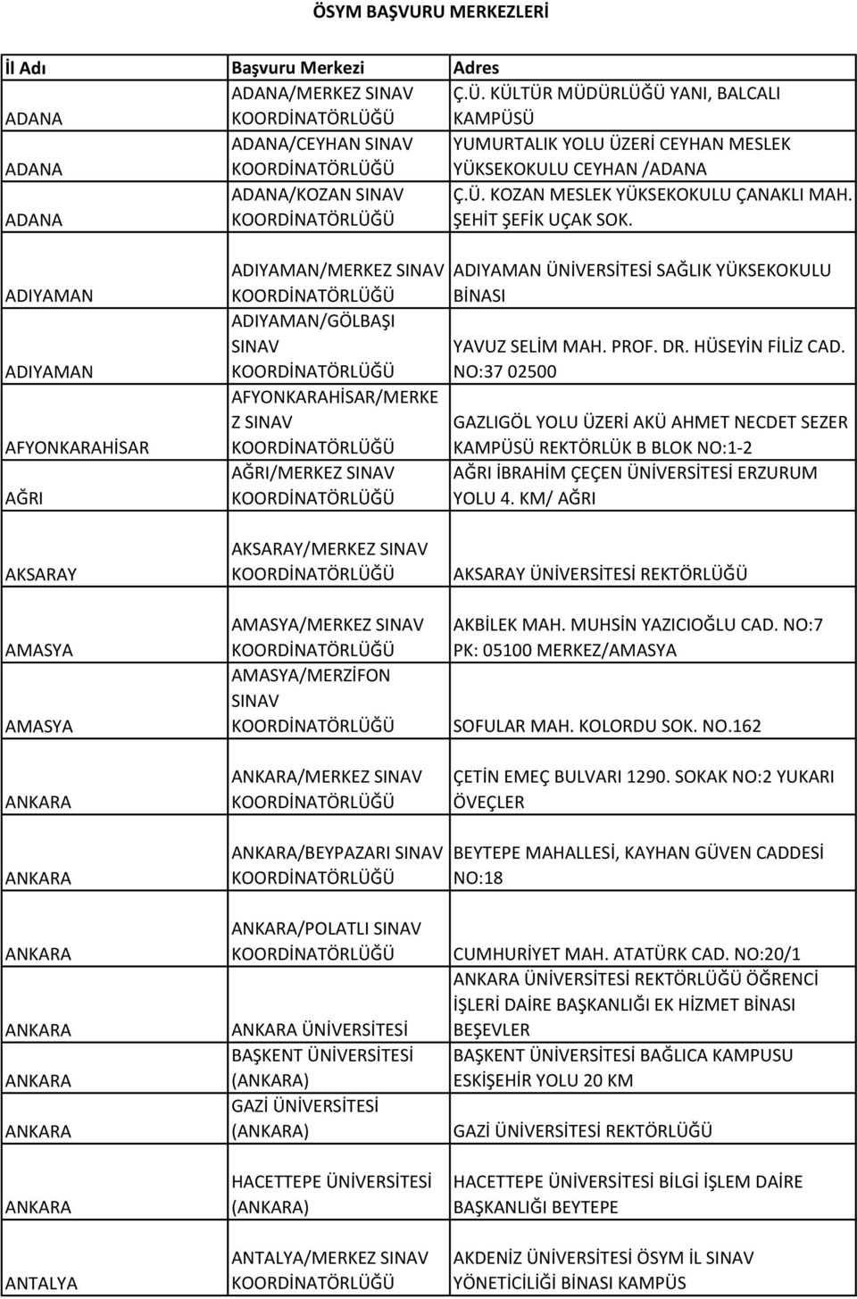 NO:37 02500 AFYONKARAHİSAR/MERKE Z GAZLIGÖL YOLU ÜZERİ AKÜ AHMET NECDET SEZER KAMPÜSÜ REKTÖRLÜK B BLOK NO:1-2 AĞRI/MERKEZ AĞRI İBRAHİM ÇEÇEN ÜNİVERSİTESİ ERZURUM YOLU 4.