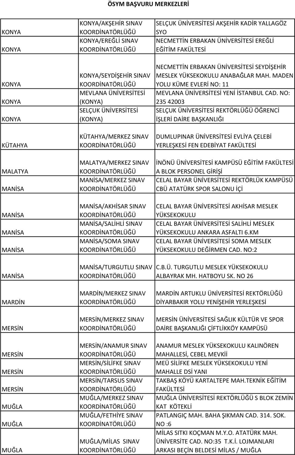 SELÇUK ÜNİVERSİTESİ AKŞEHİR KADİR YALLAGÖZ SYO NECMETTİN ERBAKAN ÜNİVERSİTESİ EREĞLİ EĞİTİM FAKÜLTESİ NECMETTİN ERBAKAN ÜNİVERSİTESİ SEYDİŞEHİR MESLEK YÜKSEKOKULU ANABAĞLAR MAH.