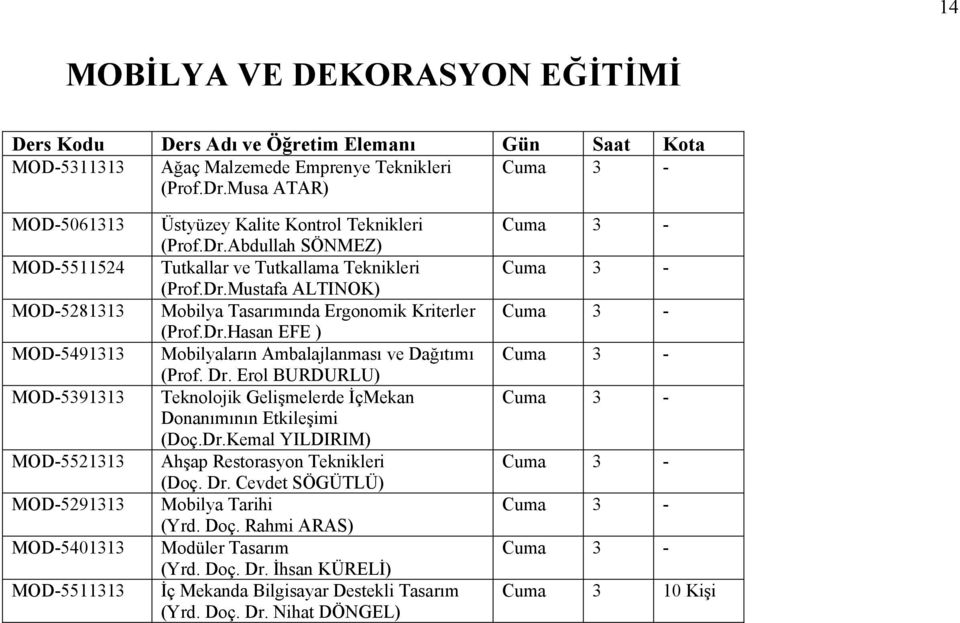 Abdullah SÖNMEZ) Tutkallar ve Tutkallama Teknikleri (Prof.Dr.Mustafa ALTINOK) Mobilya Tasarımında Ergonomik Kriterler (Prof.Dr.Hasan EFE ) Mobilyaların Ambalajlanması ve Dağıtımı (Prof. Dr.