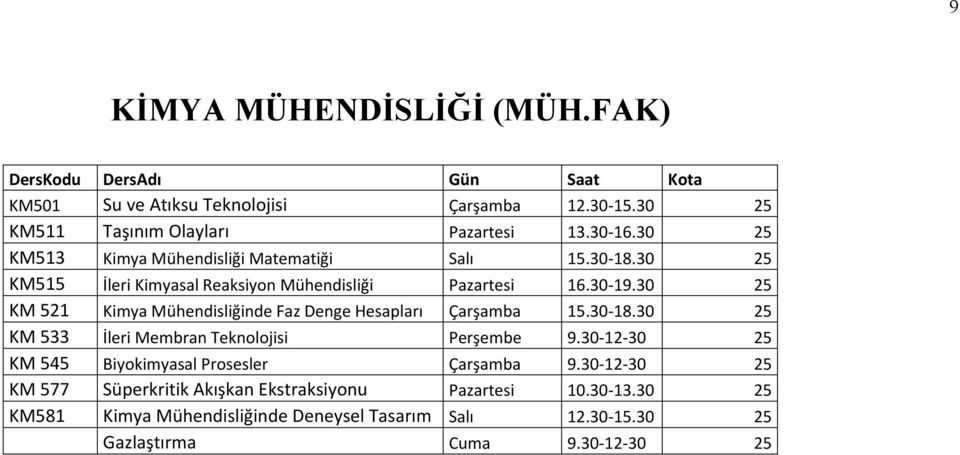 30 25 KM 521 Kimya Mühendisliğinde Faz Denge Hesapları Çarşamba 15.30 18.30 25 KM 533 İleri Membran Teknolojisi Perşembe 9.