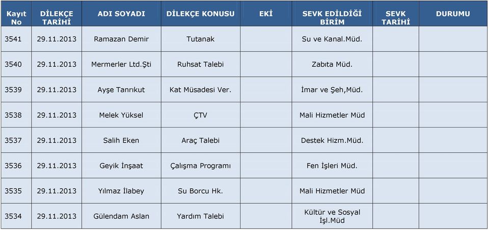 11.2013 Salih Eken Araç Talebi Destek Hizm.. 3536 29.11.2013 Geyik İnşaat Çalışma Programı Fen İşleri. 3535 29.11.2013 Yılmaz İlabey Su Borcu Hk.