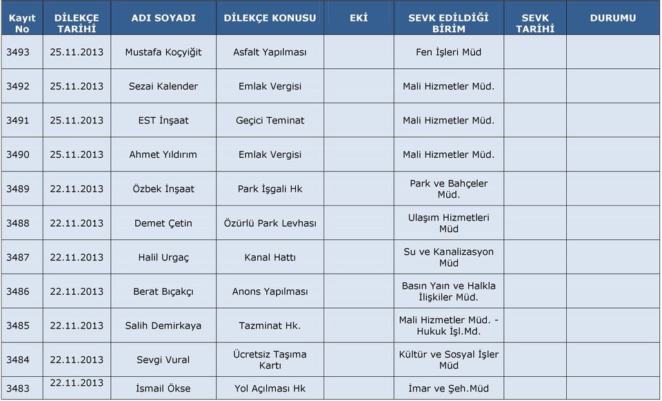 11.2013 Berat Bıçakçı Anons Yapılması 3485 22.11.2013 Salih Demirkaya Tazminat Hk. Park ve Bahçeler. Ulaşım Hizmetleri Basın Yaın ve Halkla İlişkiler. Mali Hizmetler. - Hukuk İşl.