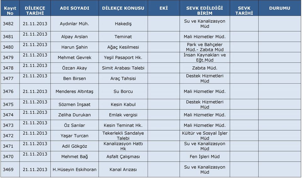 Ben Birsen Araç Tahsisi Destek Hizmetleri 3476 Menderes Altıntaş Su Borcu Mali Hizmetler.