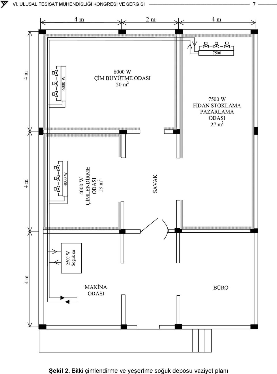 MAKİNA ODASI SAVAK 7500 W FİDAN STOKAMA PAZARAMA ODASI 7 m