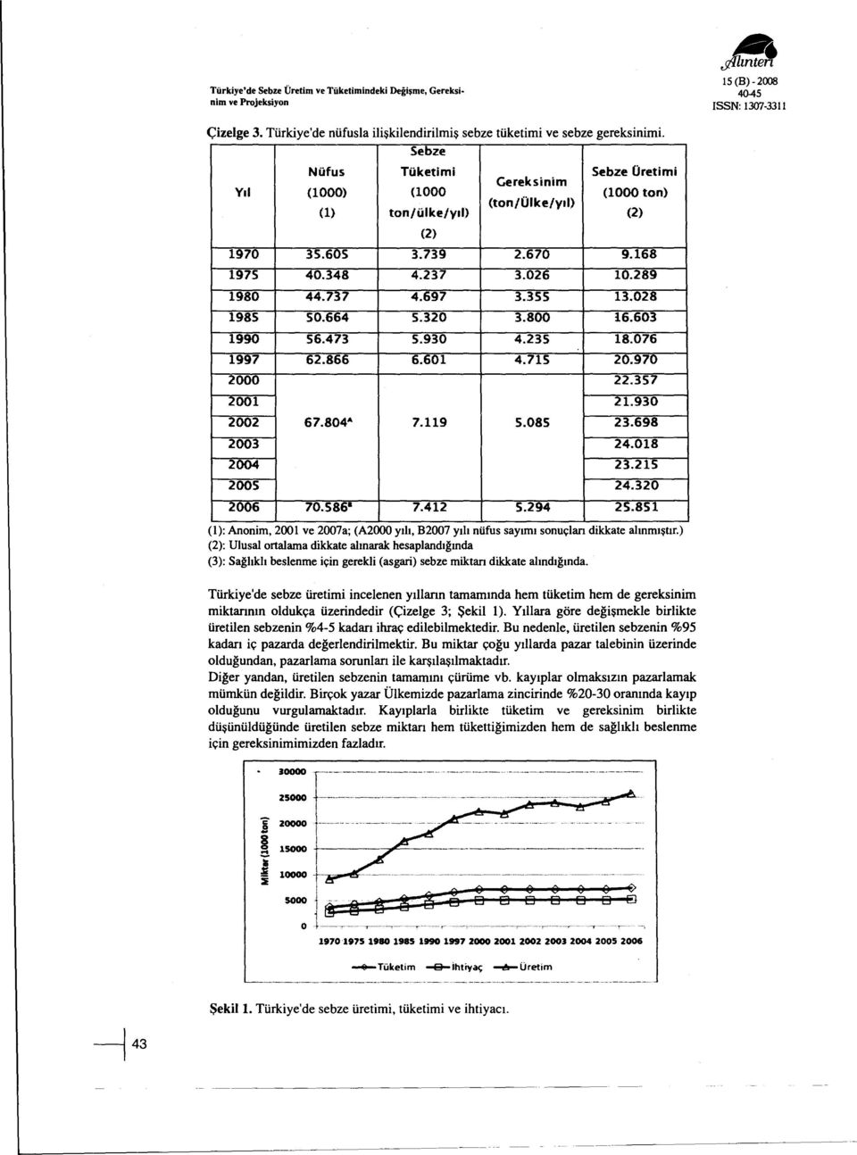 930 5.320 3.739 4.237 6.601 9.168 1.412 7.119 (1000 ton) Sebze Üretimi (2) 22.357 24.018 23.215 24.320 21.