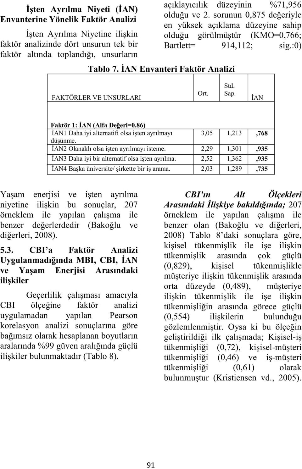 İAN Envanteri Faktör Analizi FAKTÖRLER VE UNSURLARI Ort. Std. Sap. İAN Faktör 1: İAN (Alfa Değeri=0.86) İAN1 Daha iyi alternatifi olsa işten ayrılmayı 3,05 1,213,768 düşünme.