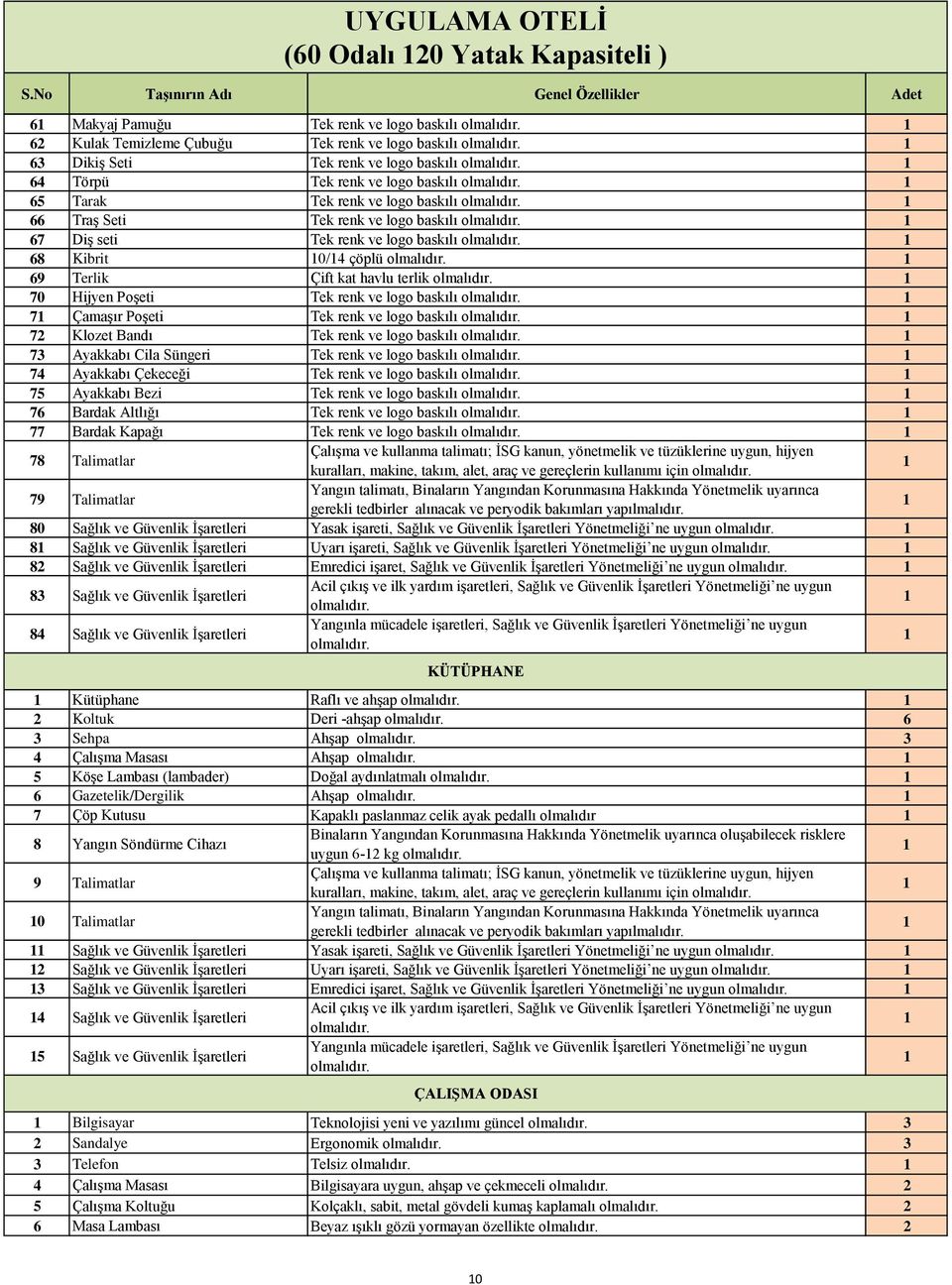 7 Çamaşır Poşeti Tek renk ve logo baskılı 72 Klozet Bandı Tek renk ve logo baskılı 73 Ayakkabı Cila Süngeri Tek renk ve logo baskılı 74 Ayakkabı Çekeceği Tek renk ve logo baskılı 75 Ayakkabı Bezi Tek