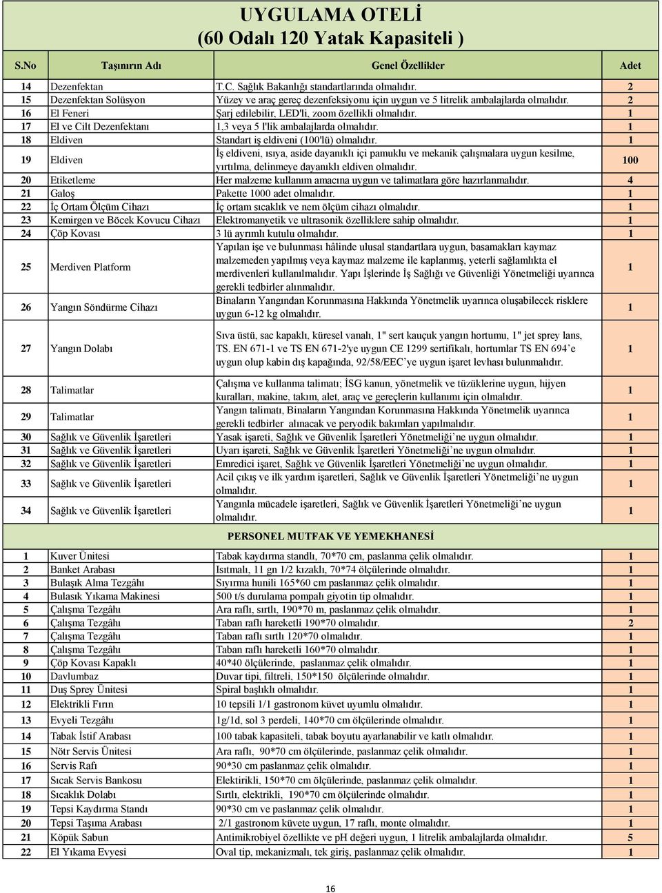 Dezenfektanı,3 veya 5 l'lik ambalajlarda 8 Eldiven Standart iş eldiveni (00'lü) 9 Eldiven İş eldiveni, ısıya, aside dayanıklı içi pamuklu ve mekanik çalışmalara uygun kesilme, yırtılma, delinmeye