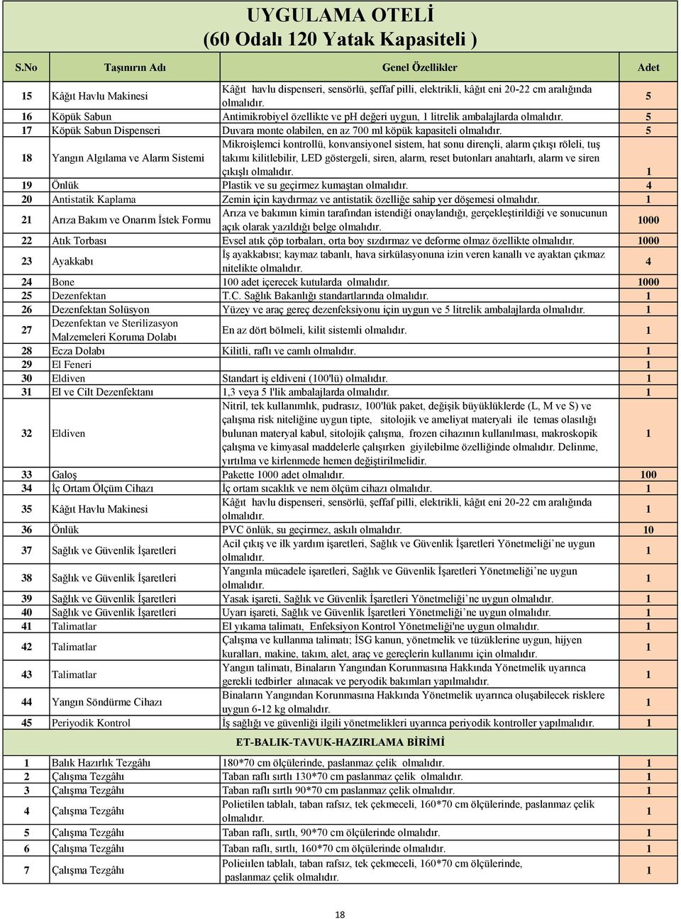 sonu dirençli, alarm çıkışı röleli, tuş takımı kilitlebilir, LED göstergeli, siren, alarm, reset butonları anahtarlı, alarm ve siren çıkışlı 9 Önlük Plastik ve su geçirmez kumaştan 4 20 Antistatik