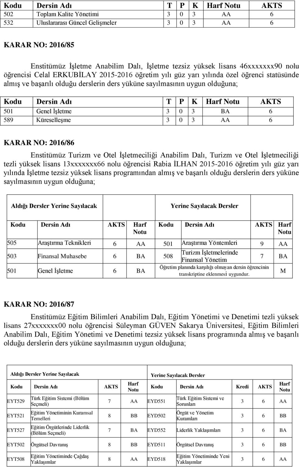 AKTS 1 Genel İşletme BA 6 89 Küreselleşme AA 6 KARAR NO: 216/86 Enstitümüz Turizm ve Otel İşletmeciliği Anabilim Dalı, Turizm ve Otel İşletmeciliği tezli yüksek lisans 13xxxxxxx66 nolu öğrencisi