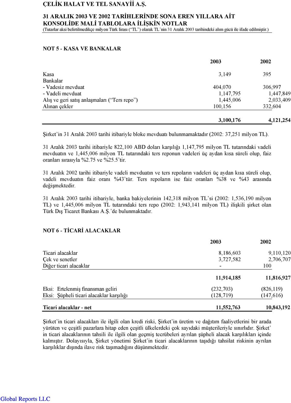 31 Aralık 2003 tarihi itibariyle 822,100 ABD doları karşılığı 1,147,795 milyon TL tutarındaki vadeli mevduatın ve 1,445,006 milyon TL tutarındaki ters reponun vadeleri üç aydan kısa süreli olup, faiz