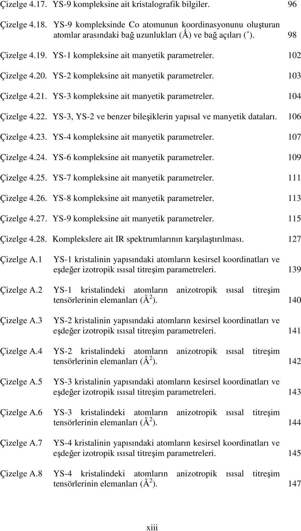 YS-3, YS-2 ve benzer bileşiklerin yapısal ve manyetik dataları. Çizelge 4.23. YS-4 kompleksine ait manyetik parametreler. Çizelge 4.24. YS-6 kompleksine ait manyetik parametreler. Çizelge 4.25.