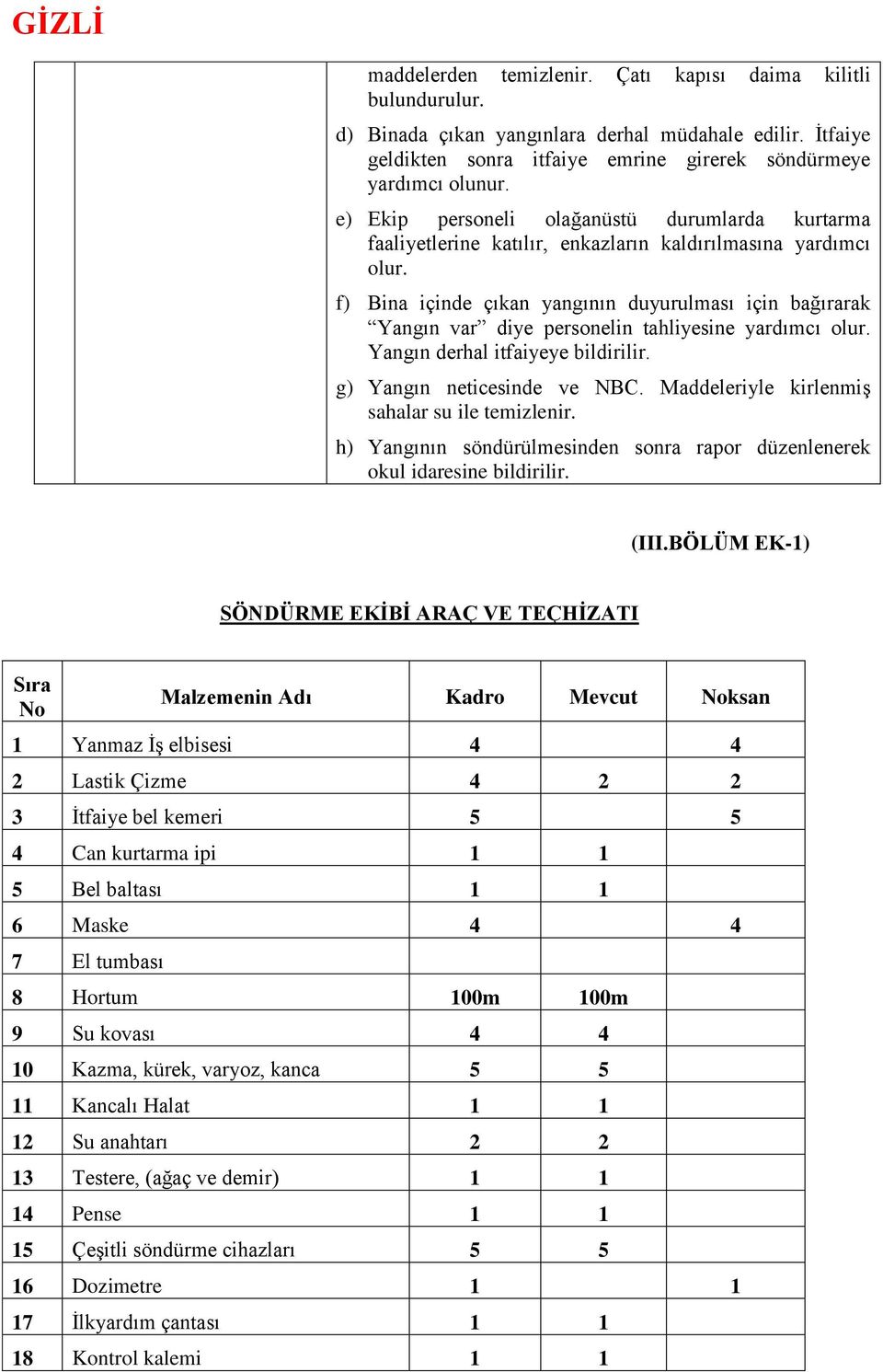 f) Bina içinde çıkan yangının duyurulması için bağırarak Yangın var diye personelin tahliyesine yardımcı olur. Yangın derhal itfaiyeye bildirilir. g) Yangın neticesinde ve NBC.