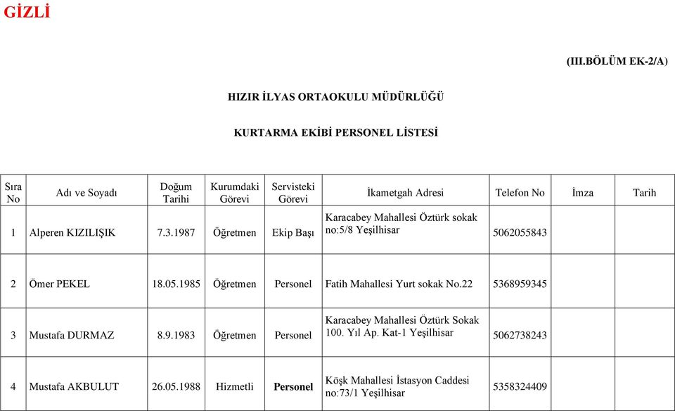 1987 Öğretmen Ekip Başı İkametgah Adresi Telefon No İmza Tarih Karacabey Mahallesi Öztürk sokak no:5/8 Yeşilhisar 5062055