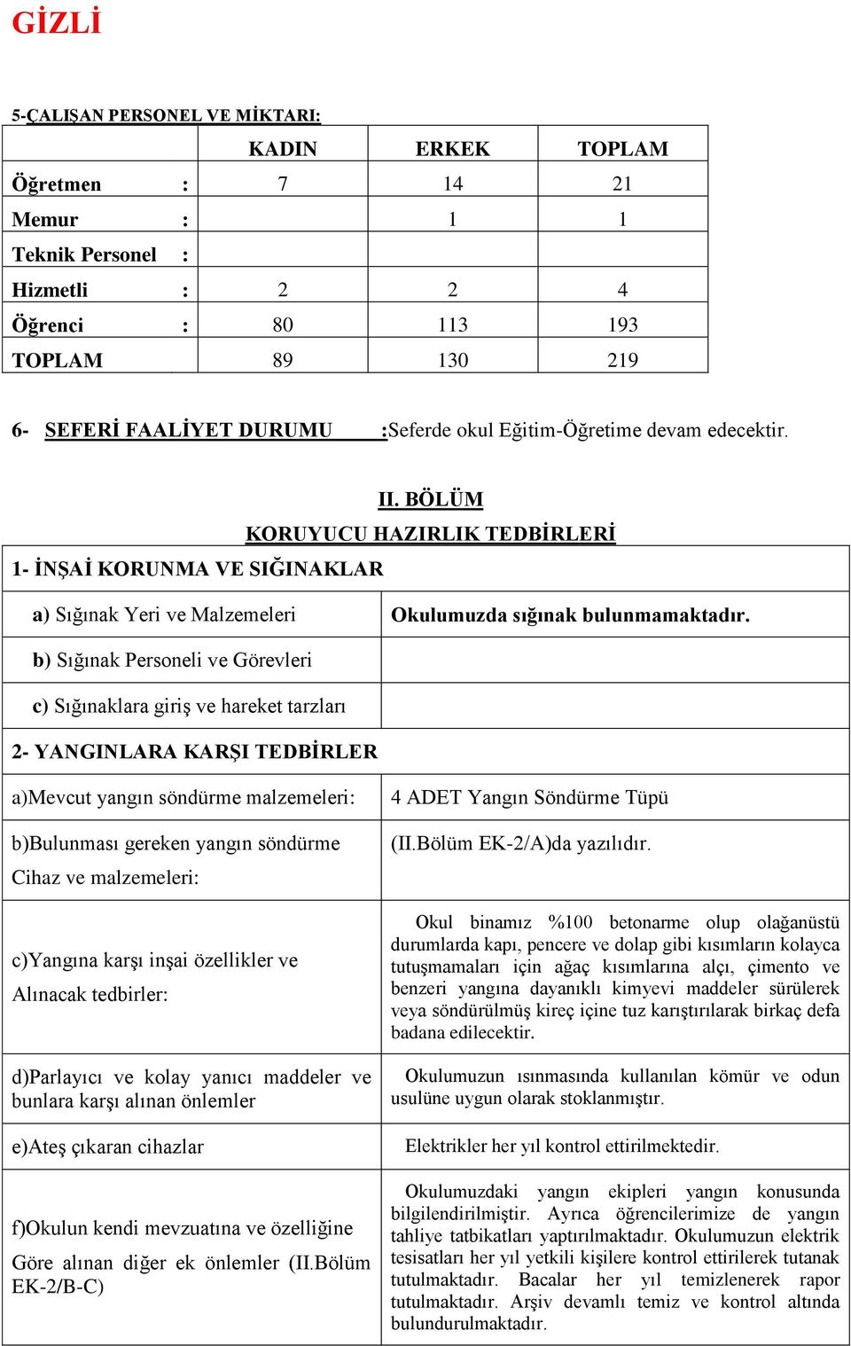 b) Sığınak Personeli ve Görevleri c) Sığınaklara giriş ve hareket tarzları 2- YANGINLARA KARŞI TEDBİRLER a)mevcut yangın söndürme malzemeleri: b)bulunması gereken yangın söndürme Cihaz ve